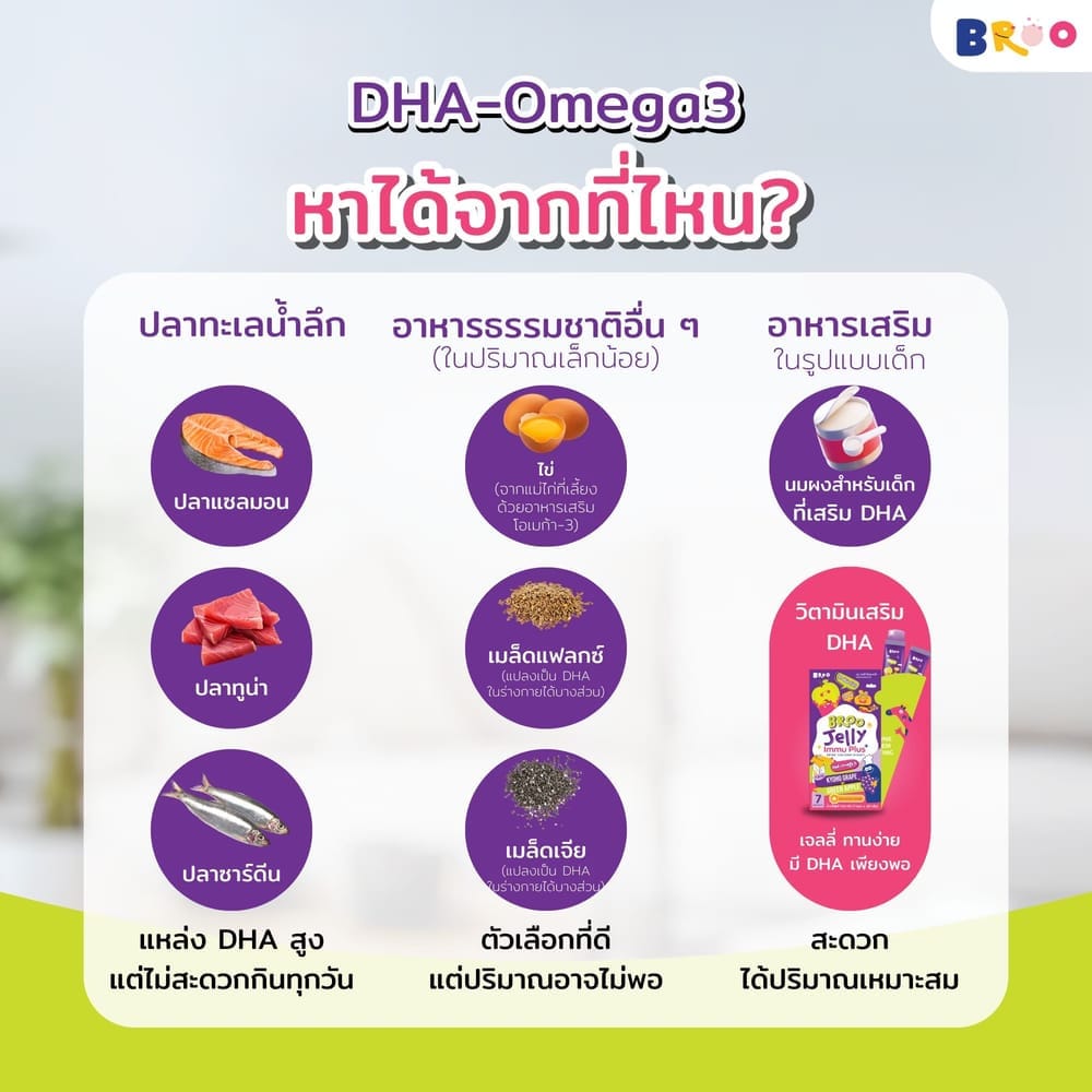 เจลลี่เสริมสารอาหาร บรูเจลลี่ อิมมู พลัส